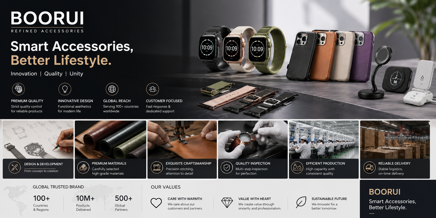 BOORUI smart accessories banner with smartwatch bands, phone cases and sourcing service highlights