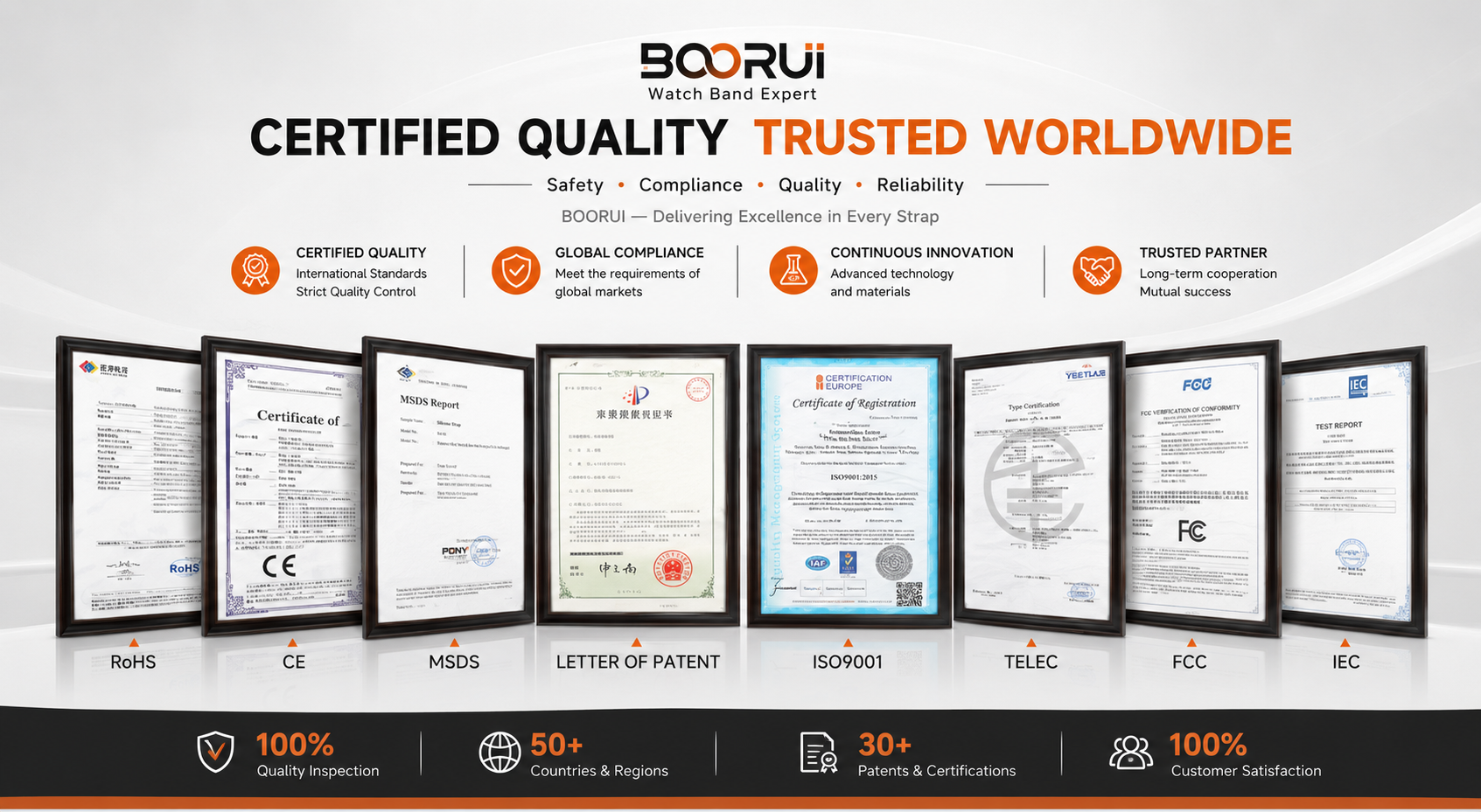 BOORUI certified quality report with RoHS, CE, MSDS, ISO9001, TELEC, FCC and IEC compliance document visuals